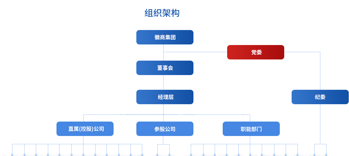 組織架構(gòu)